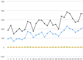 Affiliate Tracking